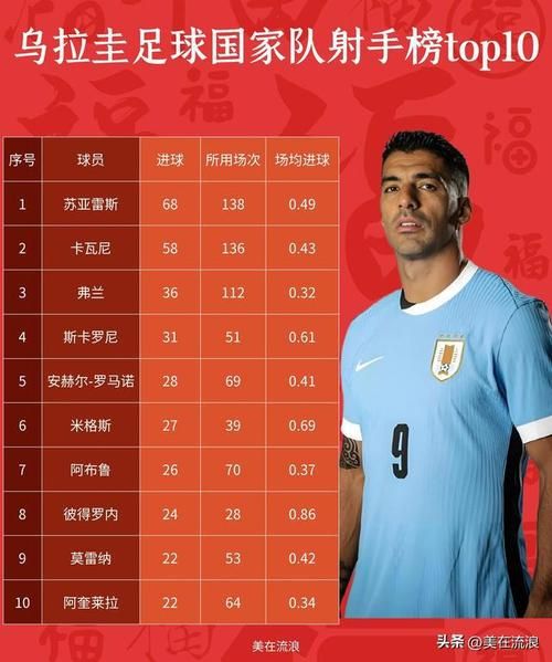 乌拉圭足球联赛，乌拉圭足球联赛最假射手