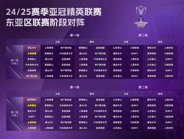 亚冠抽签直播，亚冠 抽签