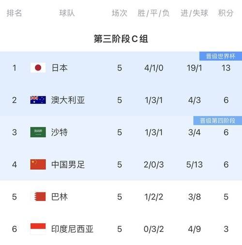 亚洲杯积分榜最新，亚洲杯积分榜最新统计