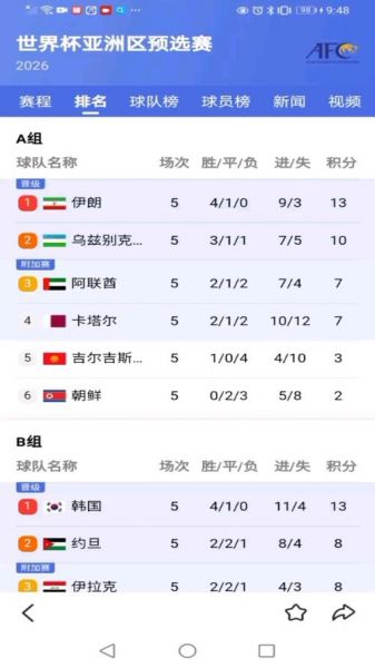 今日世界杯赛程表，今日世界杯预选赛直播