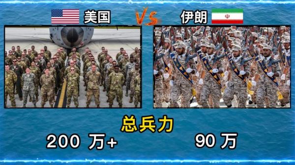 伊朗vs美国预测结果，伊朗对美国最新消息