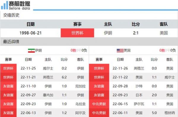 伊朗vs美国预测结果，伊朗对美国最新消息