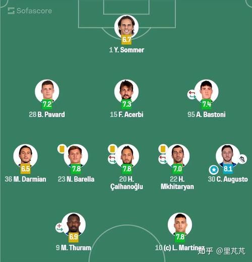 佛罗伦萨vs国际米兰，佛罗伦萨vs国际米兰历史比分