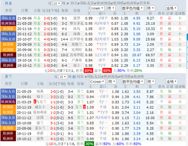 俄罗斯vs芬兰比分预测，俄罗斯vs芬兰比赛结果