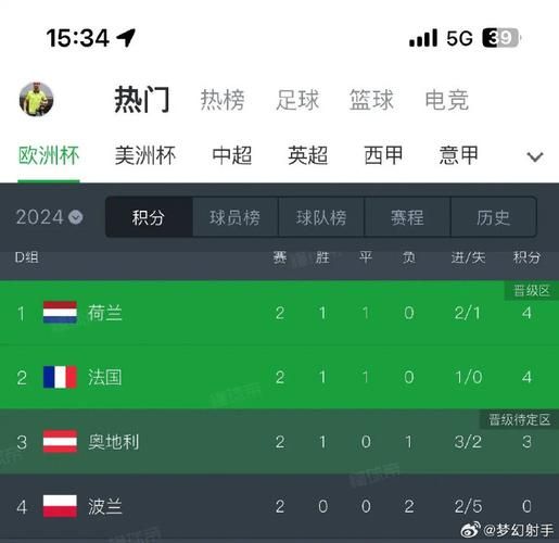 匈牙利瑞士比分预测，匈牙利和瑞典足球排名