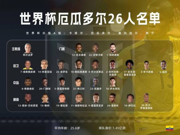 卡塔尔vs厄瓜多尔，卡塔尔vs厄瓜多尔02倍率