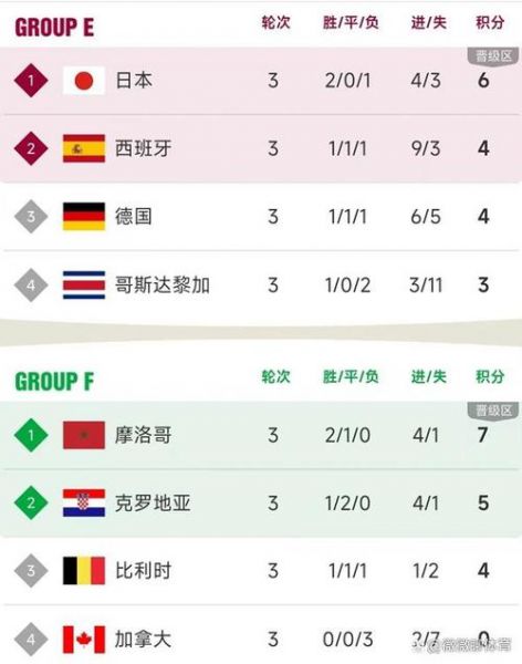 卡塔尔世界杯积分榜最新，卡塔尔世界杯排名预测