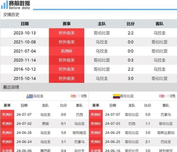 哥伦比亚vs乌拉圭预测，哥伦比亚vs乌拉圭比赛直播