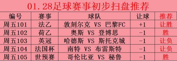 哥伦比亚VS秘鲁，哥伦比亚vs秘鲁比赛时间