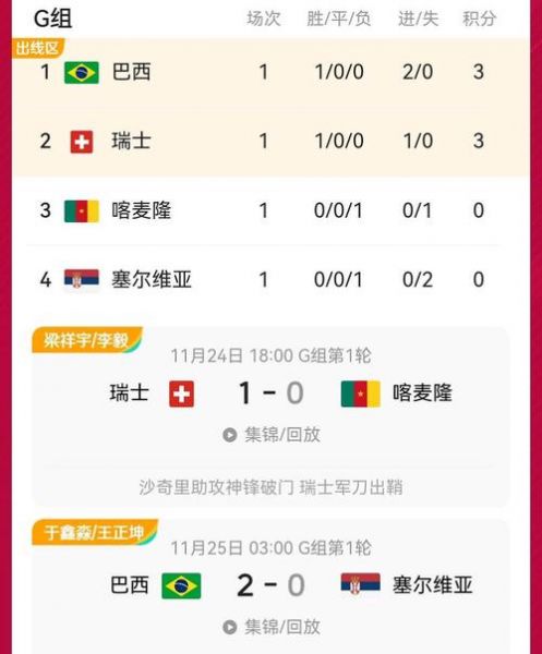 喀麦隆VS巴西比分预测，喀麦隆足球怎么样