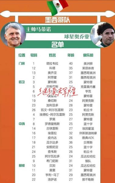 墨西哥vs波兰比分预测，墨西哥对美国比分