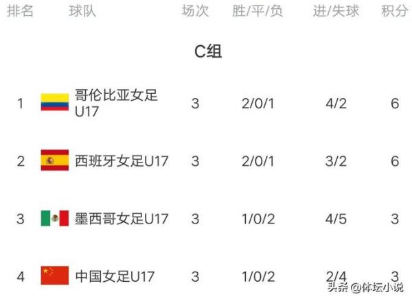 奥运会女足积分榜，奥运会女足比赛积分榜