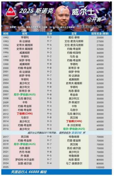 威尔士赛程，威尔士赛程雷速