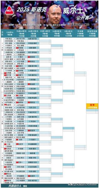 威尔士赛程，威尔士赛程雷速