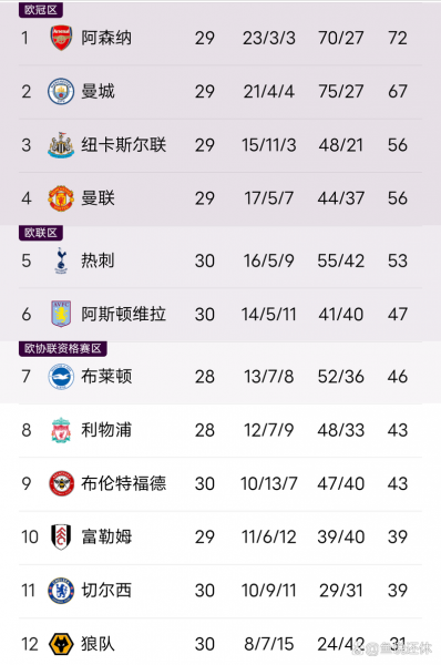 富勒姆VS狼队比分预测，富勒姆vs曼联预测