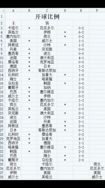 巴西vs克罗地亚预测比分，巴西对克罗地亚阵容简介
