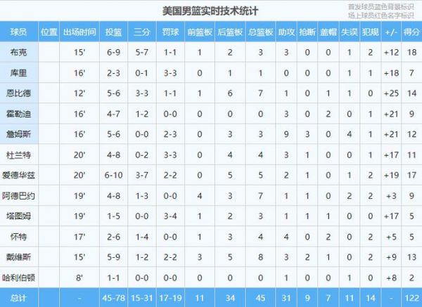 巴西塞尔维亚比分预测，巴西队vs塞尔维亚