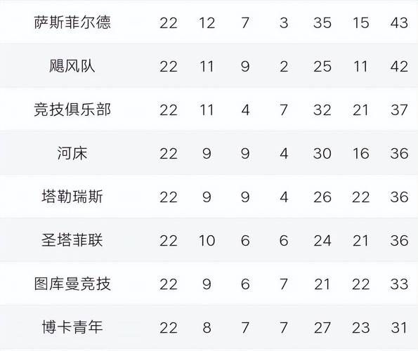 巴西甲级联赛，巴西甲级联赛最新赛程