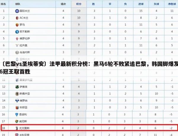 巴黎vs圣埃蒂安，巴黎vs圣埃蒂安比分最新消息