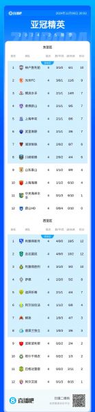 广州恒大亚冠直播，广州恒大亚冠比赛比分
