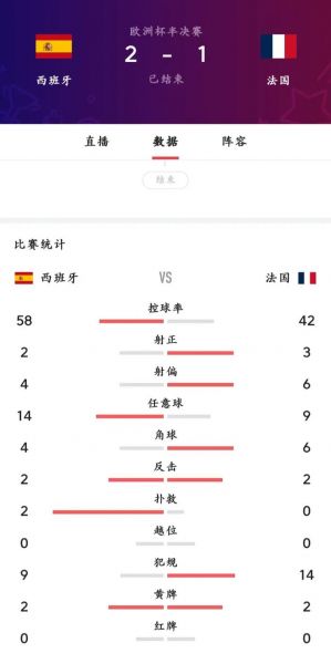 德国VS法国比分，德国vs法国目前比分