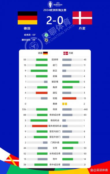 德国对葡萄牙比分预测，德国对葡萄牙比赛分析
