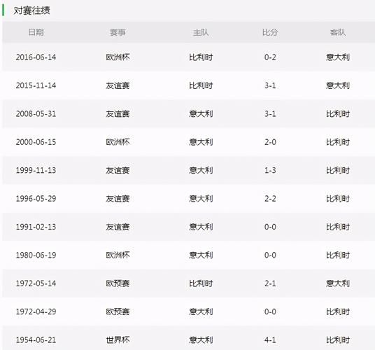 意大利vs比利时比分预测，意大利vs比利时比赛集锦