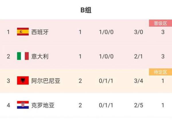 意大利vs西班牙比分，意大利vs西班牙最新