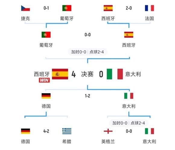 意大利vs西班牙比分，意大利vs西班牙最新
