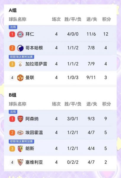 拜仁vs曼城，拜仁vs曼城交锋记录