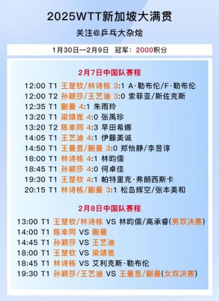 新加坡大满贯赛今日赛程，新加坡大满贯赛今日赛程安排