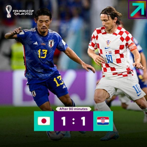 日本vs克罗地亚比分预测，日本vs科特迪瓦预测