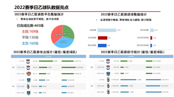 日本乙级联赛，日本乙级联赛一共几轮