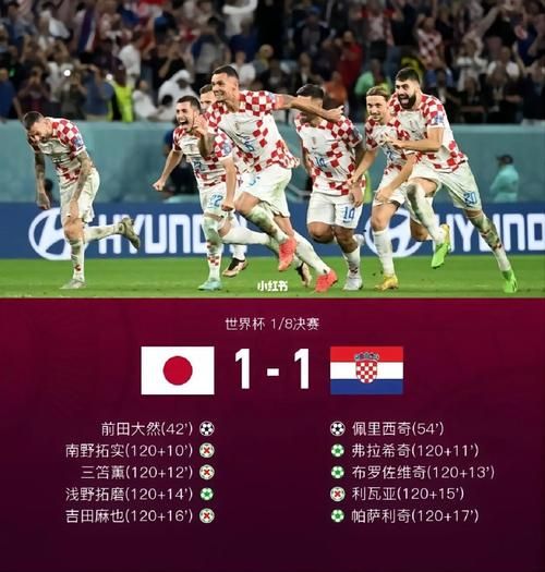 日本对克罗地亚比分预测，日本对俄罗斯足球