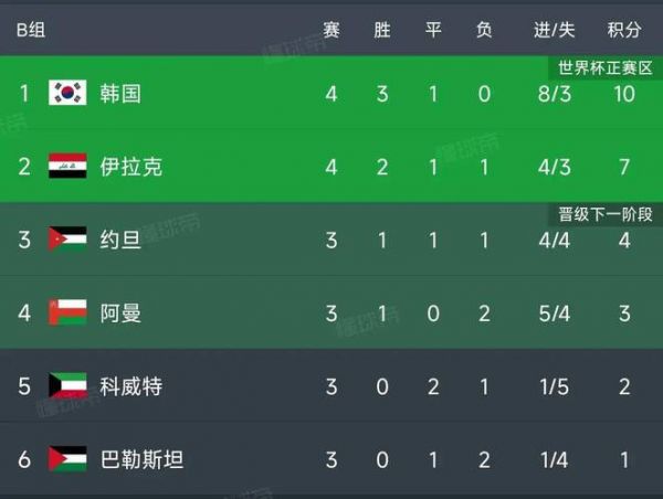 日本联赛杯，日本联赛杯积分榜最新