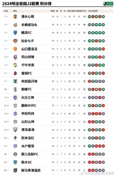 日本联赛杯，日本联赛杯积分榜最新