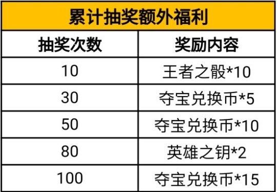 春季联赛，春季联赛的无影币在哪领
