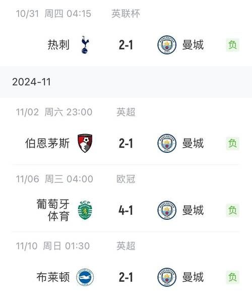 曼城VS利物浦战绩，曼城vs利物浦战绩预测