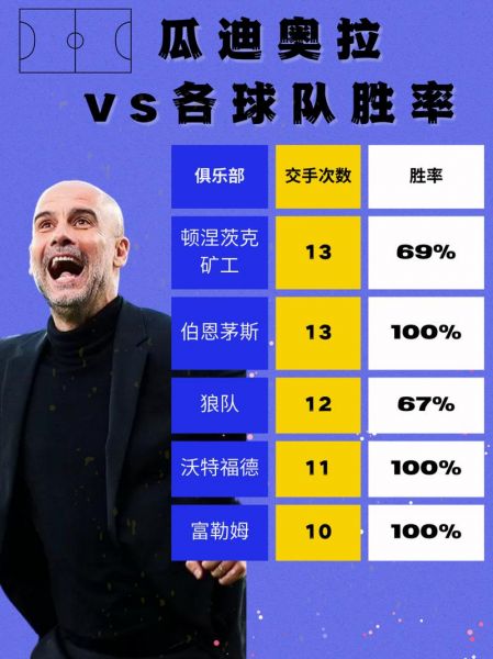 曼城VS利物浦战绩，曼城vs利物浦战绩预测