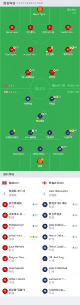 格鲁吉亚Vs挪威，格鲁吉亚队