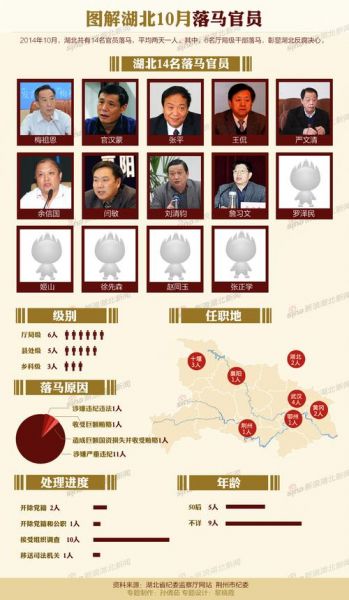 梅祖恩，梅祖恩刘冕