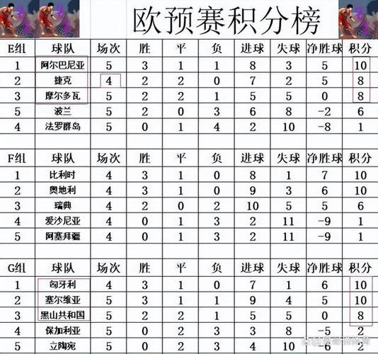 欧预赛，欧预赛比赛结果一览表