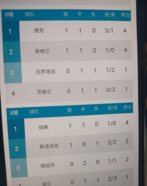 欧预赛，欧预赛比赛结果一览表