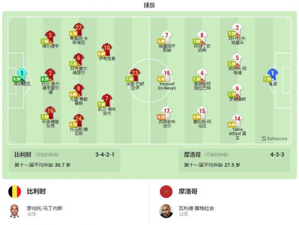 比利时vs俄罗斯比分预测，比利时vs俄罗斯数据分析