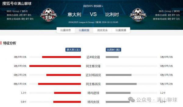 比利时vs俄罗斯比分预测，比利时vs俄罗斯数据分析