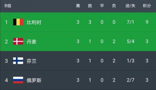 比利时VS葡萄牙比分预测，比利时vs葡萄牙首发预测