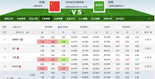 沙特vs墨西哥比分预测，沙特vs国足预测