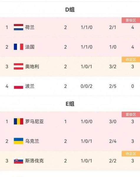 法国足球乙级联赛，法国足球乙级联赛2023-2024年积分榜