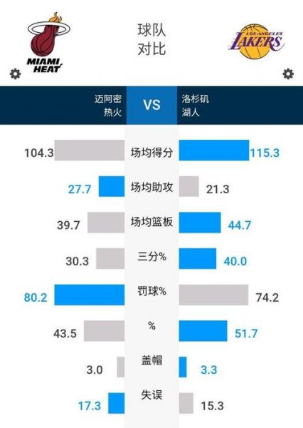 湖人对热火，湖人对热火比分预测