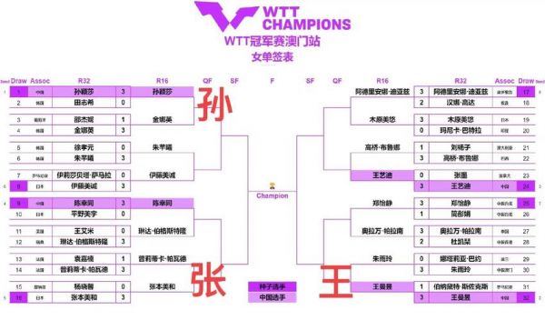 澳洲杯赛程2021赛程表，澳洲杯赛程2021比分